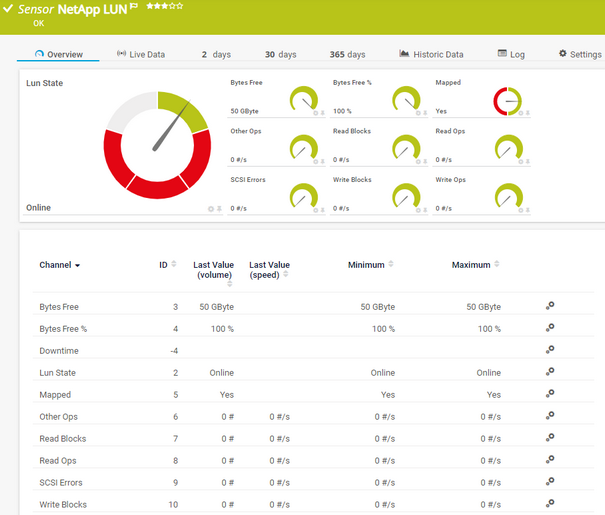 NetApp LUN Sensor NetApp LUN Sensor
