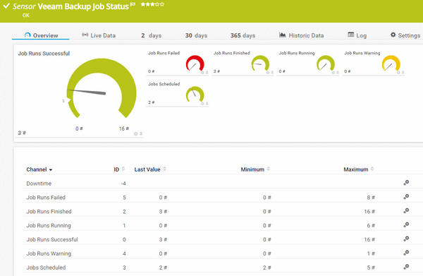 Veeam Backup Job Status Sensor Veeam Backup Job Status Sensor
